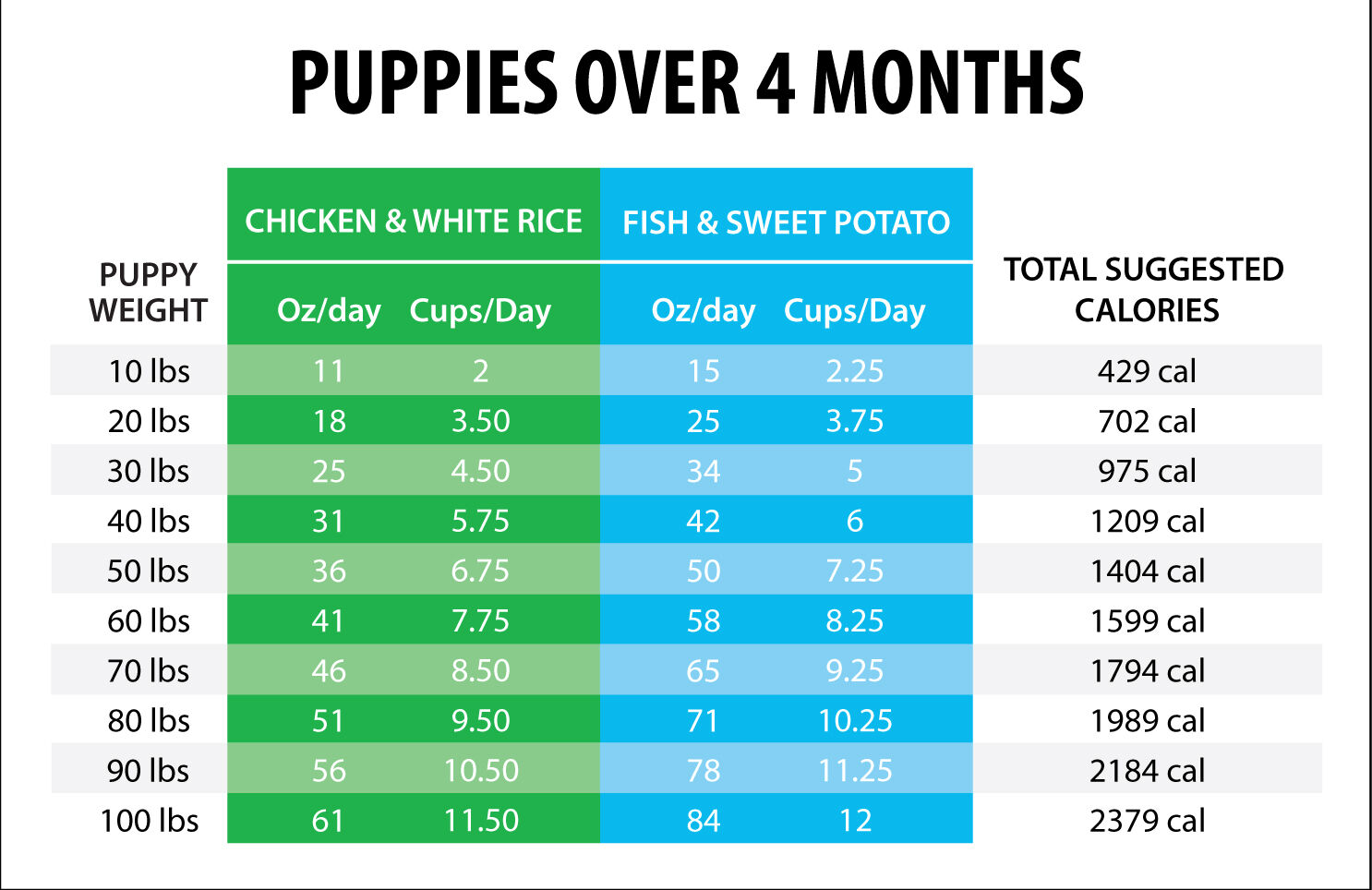 Science Diet Large Breed Puppy Feeding Chart Portal posgradount edu pe