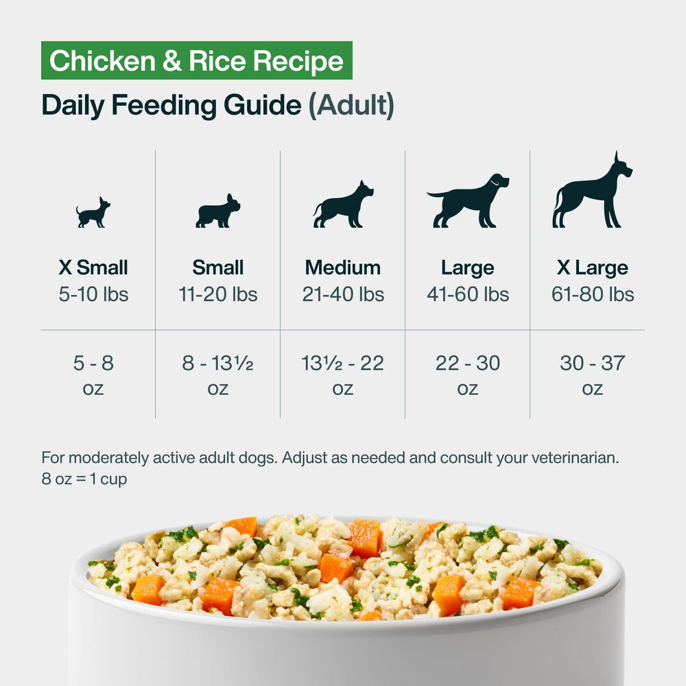 Pantry Fresh Chicken Bundle