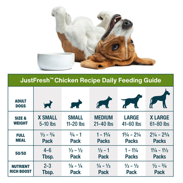 JustFresh Home-Cooked Chicken (12 oz 7 Pack)