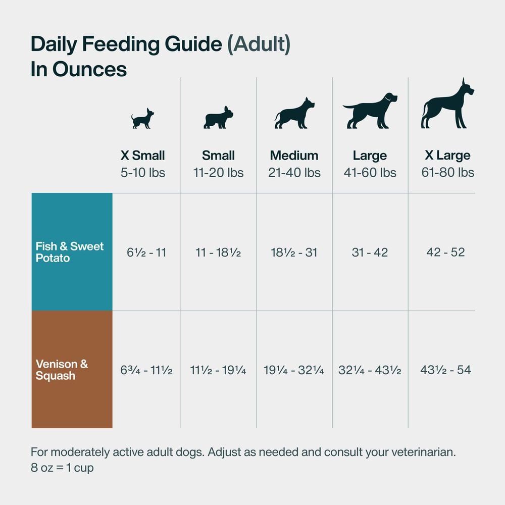 Variety Pack - Healthy Weight 18 oz (7 Pack) Small Box
