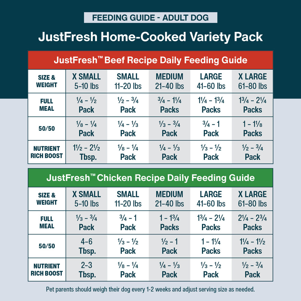 JustFresh Home-Cooked Variety Pack - Beef & Chicken (14 Pack)