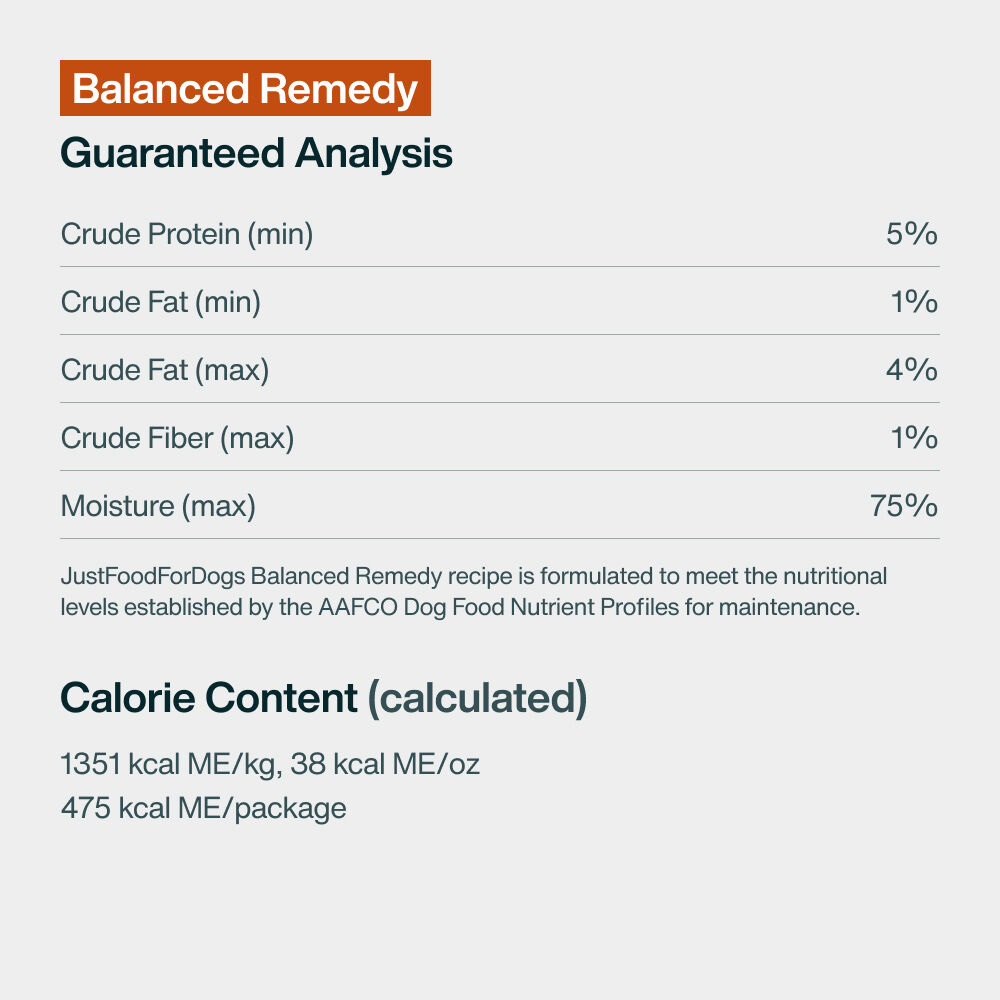 Pantry Fresh - Balanced Remedy 12.5 oz Case (12 Pack)