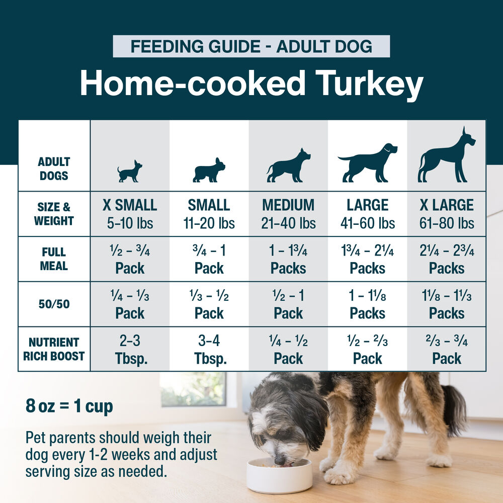 JustFresh Home-Cooked Turkey (12 oz 7 Pack)