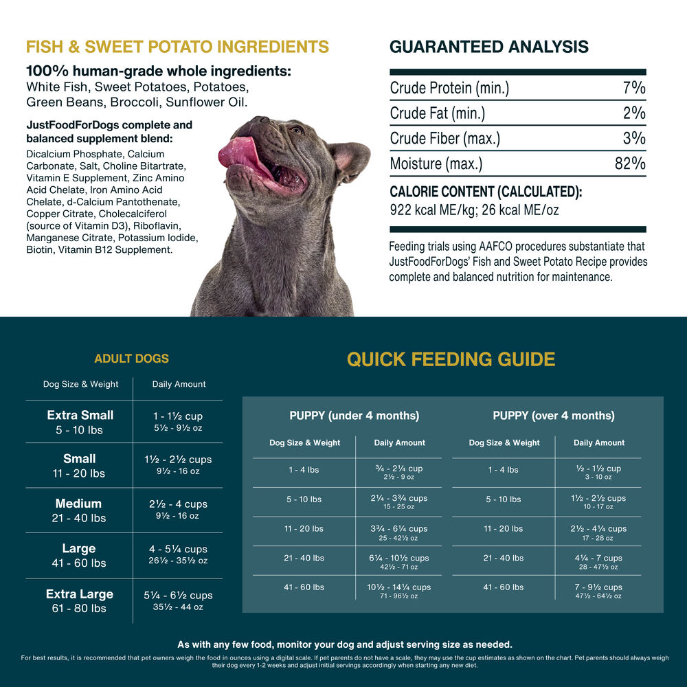 Puppy Variety Pack (Small Box) JustFoodForDogs