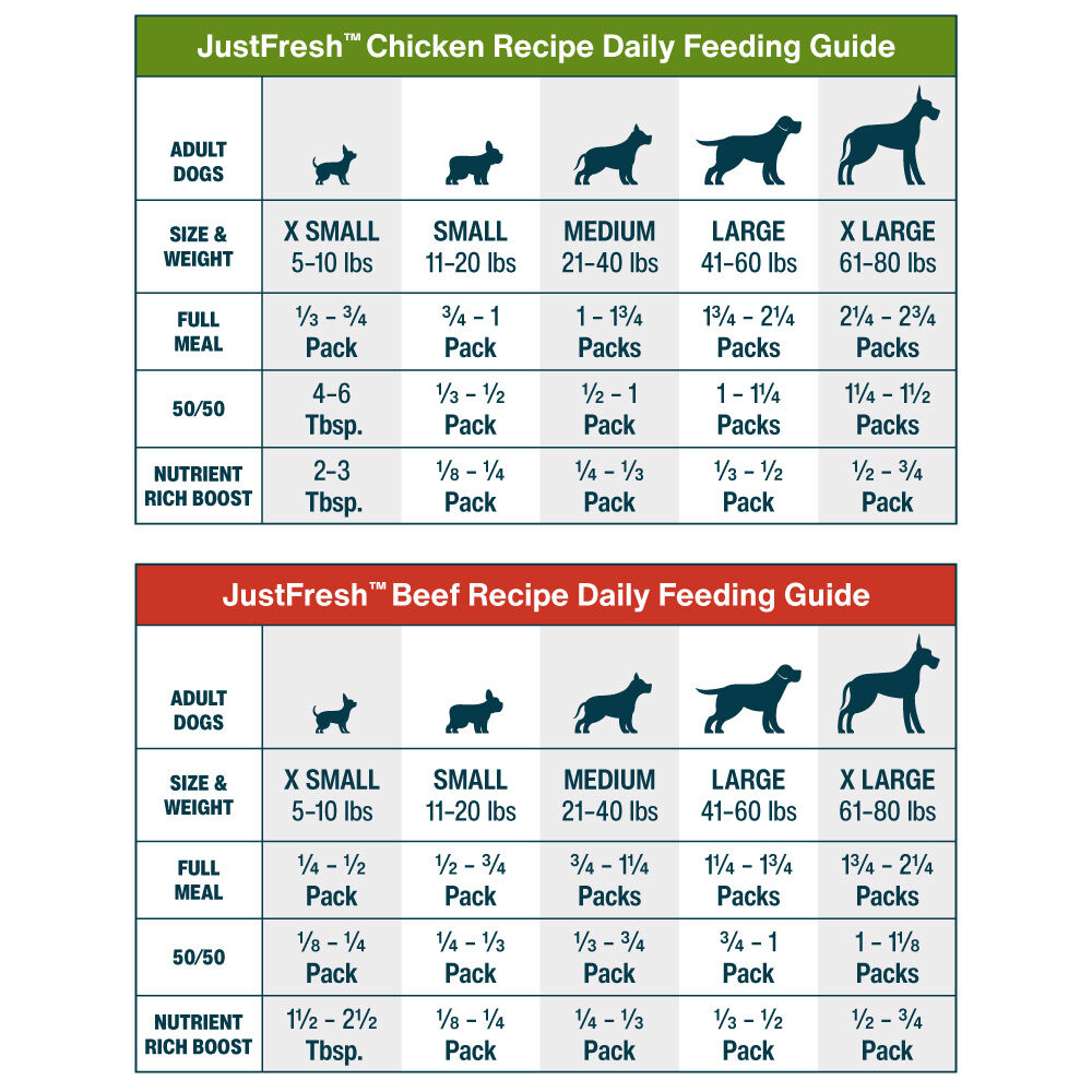 JustFresh Home-Cooked Variety Pack - Beef & Chicken (14 Pack)
