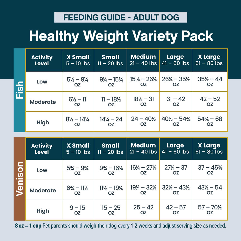 Variety Pack - Healthy Weight 18 oz (7 Pack) Small Box