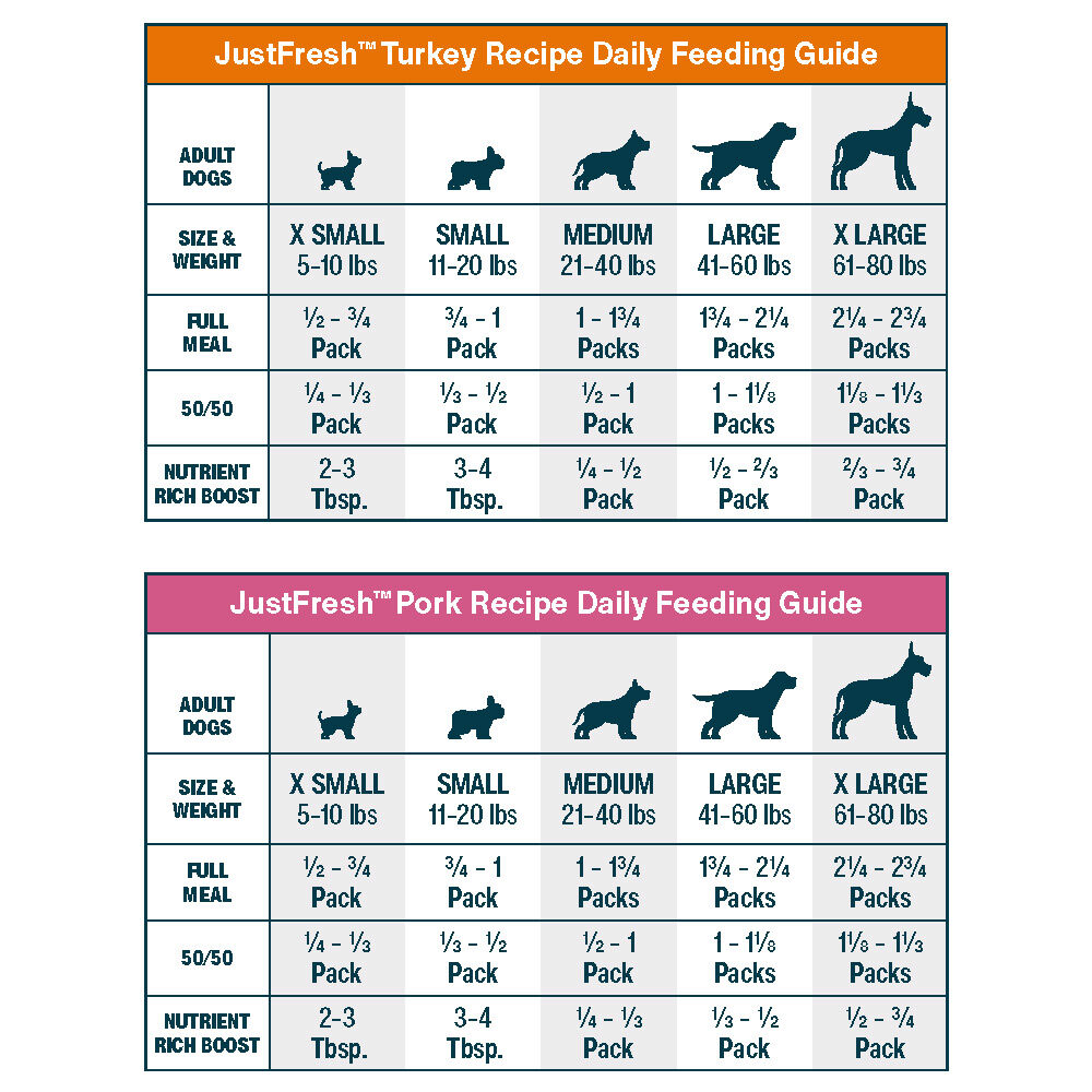 JustFresh Home-Cooked Variety Pack - Beef, Chicken, Pork, Turkey (28 Pack)