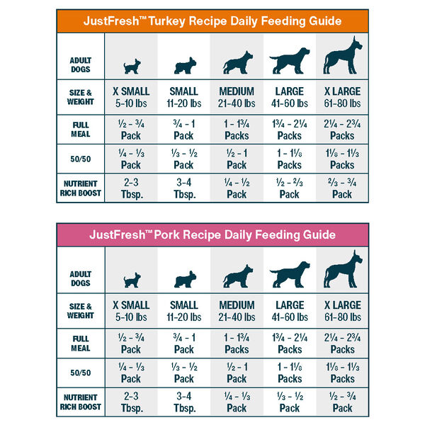 JustFresh Home-Cooked Variety Pack - Beef, Chicken, Pork, Turkey (28 Pack)
