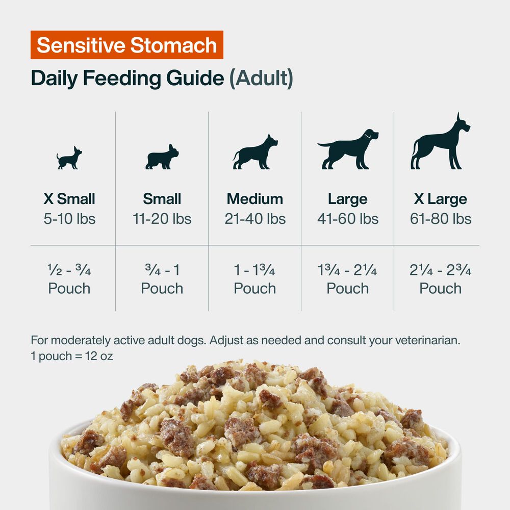 JustFresh Sensitive Stomach (12 oz 7 Pack)