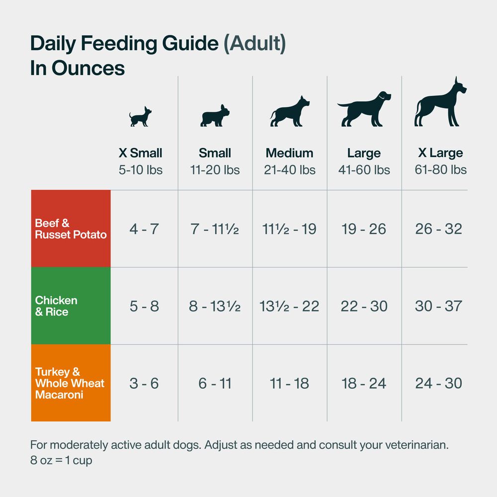 Pantry Fresh - Variety Pack - Beef, Chicken, Turkey (6 Pack)