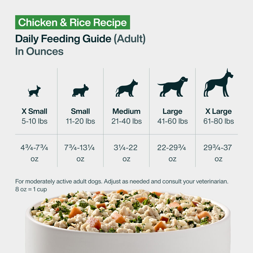Pantry Fresh Chicken Bundle