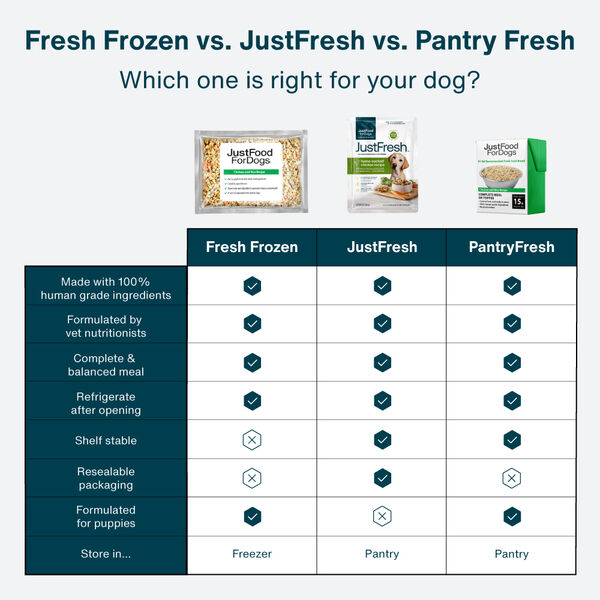 Pantry Fresh - Chicken & White Rice 12.5 oz Case (6 Pack)