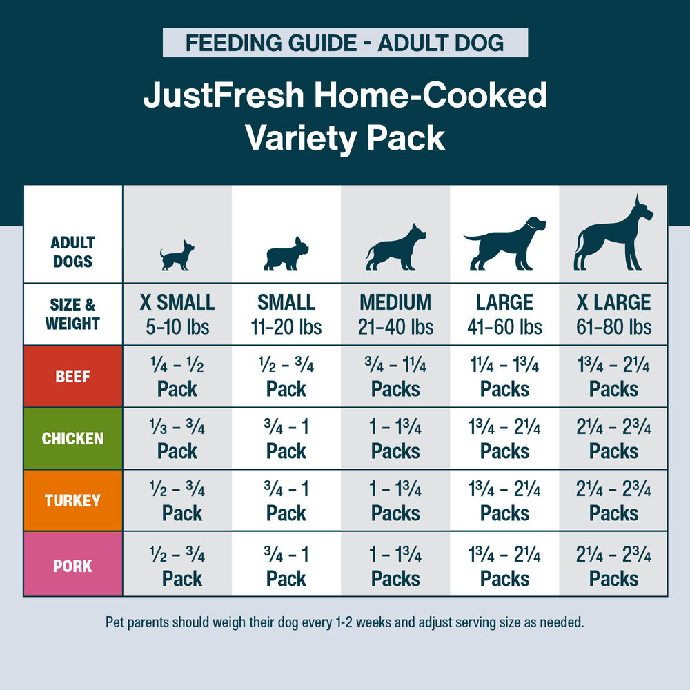 JustFresh Home-Cooked Variety Pack - Beef, Chicken, Pork, Turkey (28 Pack)