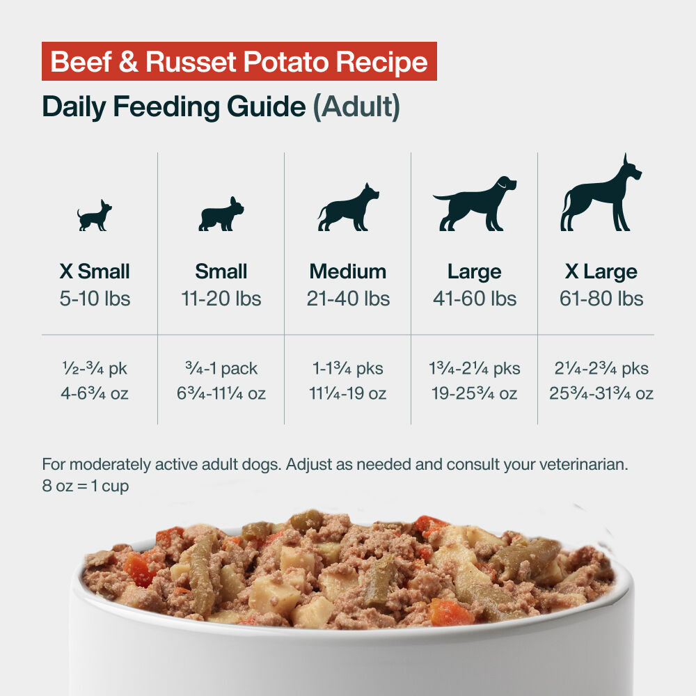 Pantry Fresh - Beef & Russet Potato 12.5 oz Case (6 Pack)