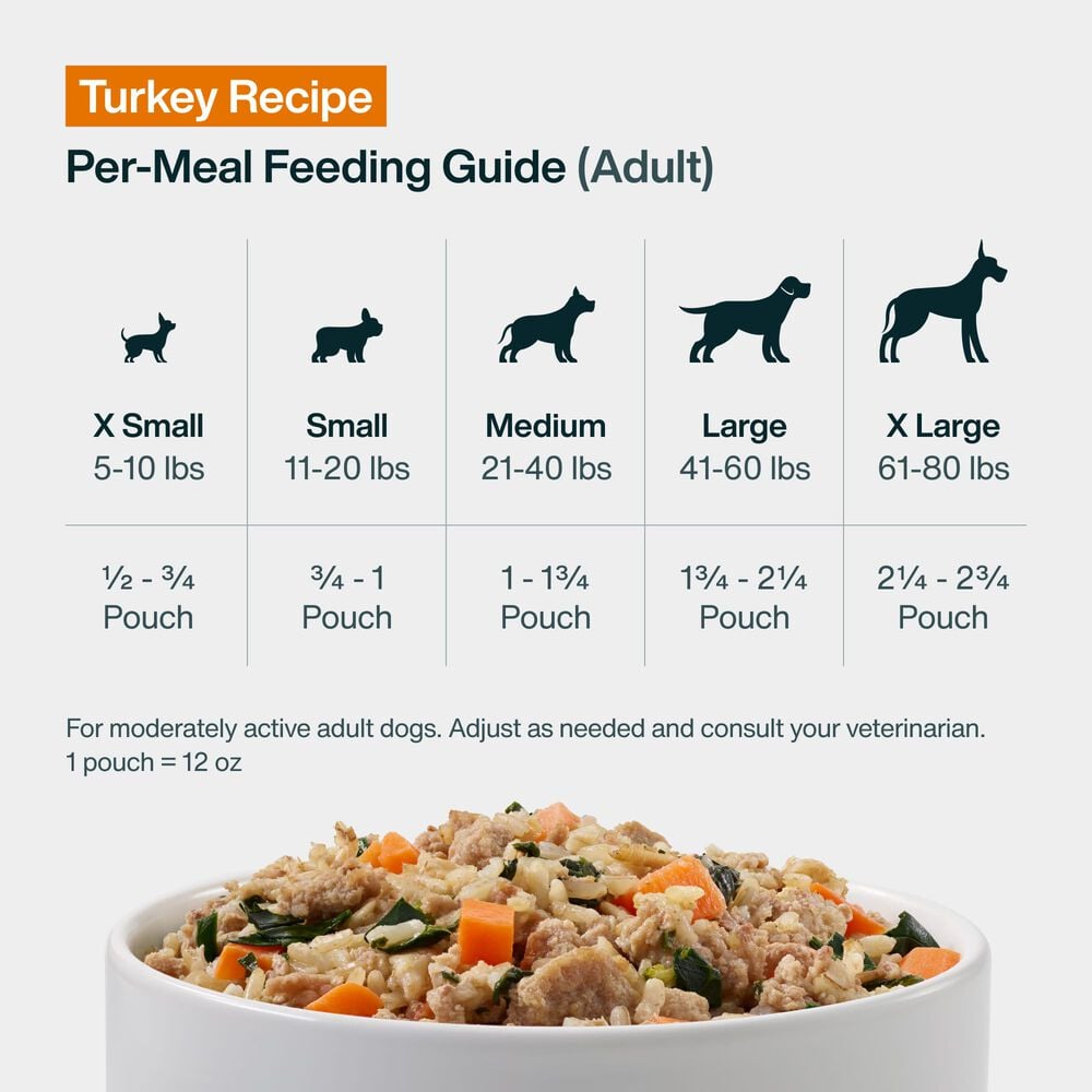 JustFresh Home-Cooked Turkey (12 oz 7 Pack)