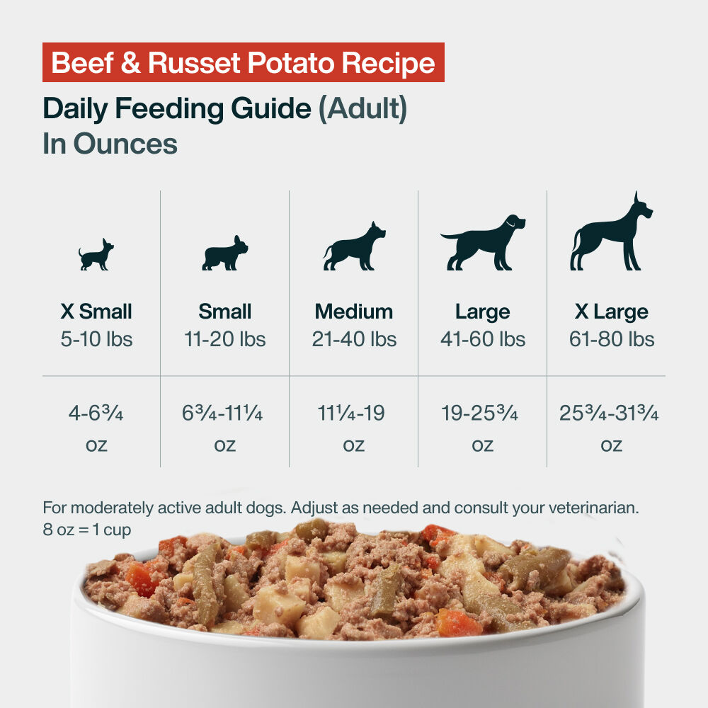 Pantry Fresh Beef Bundle