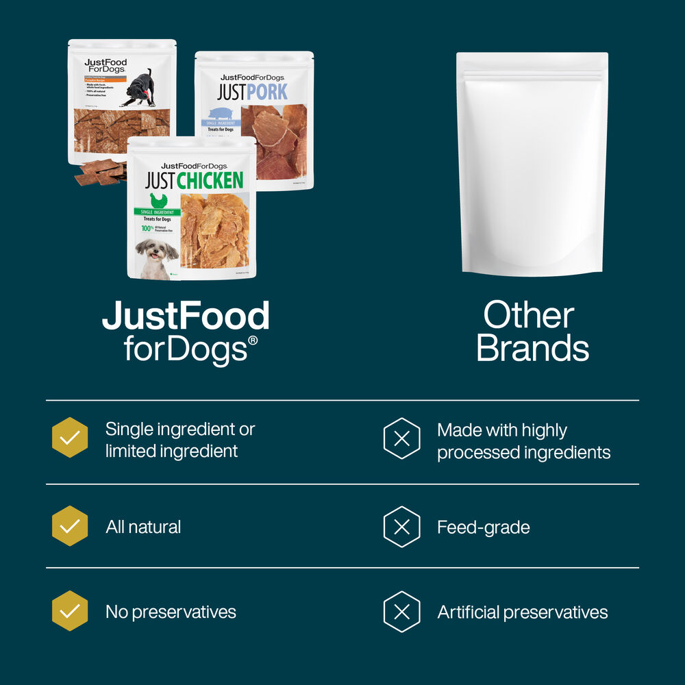 Dog Treat Favorites Bundle