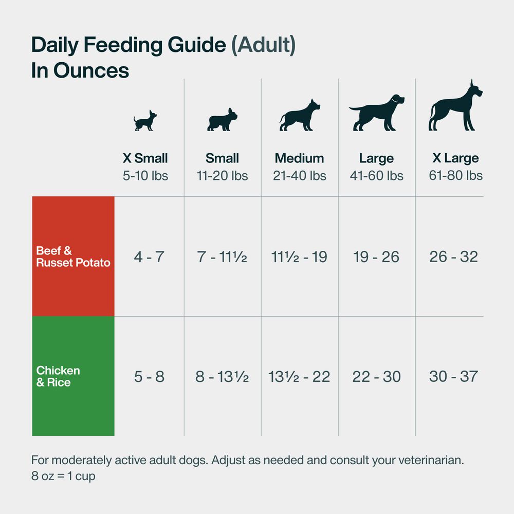 Pantry Fresh - Variety Pack - Beef & Chicken (6 Pack)
