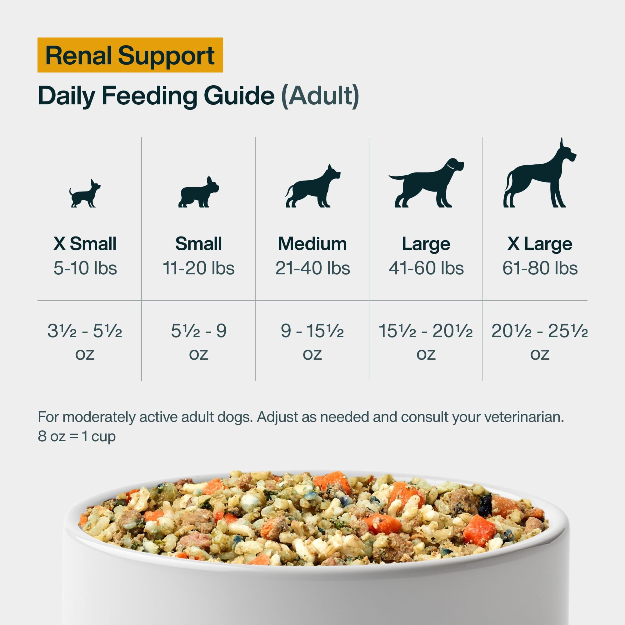 Pantry Fresh Renal Support Low Protein (Case of 12) | JustFoodForDogs