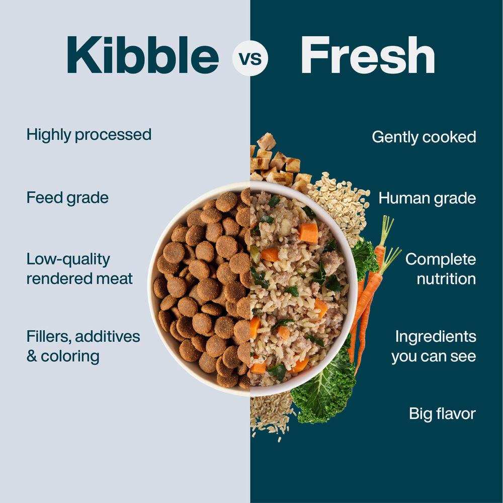 JustFresh Home-Cooked Chicken (12 oz 7 Pack)