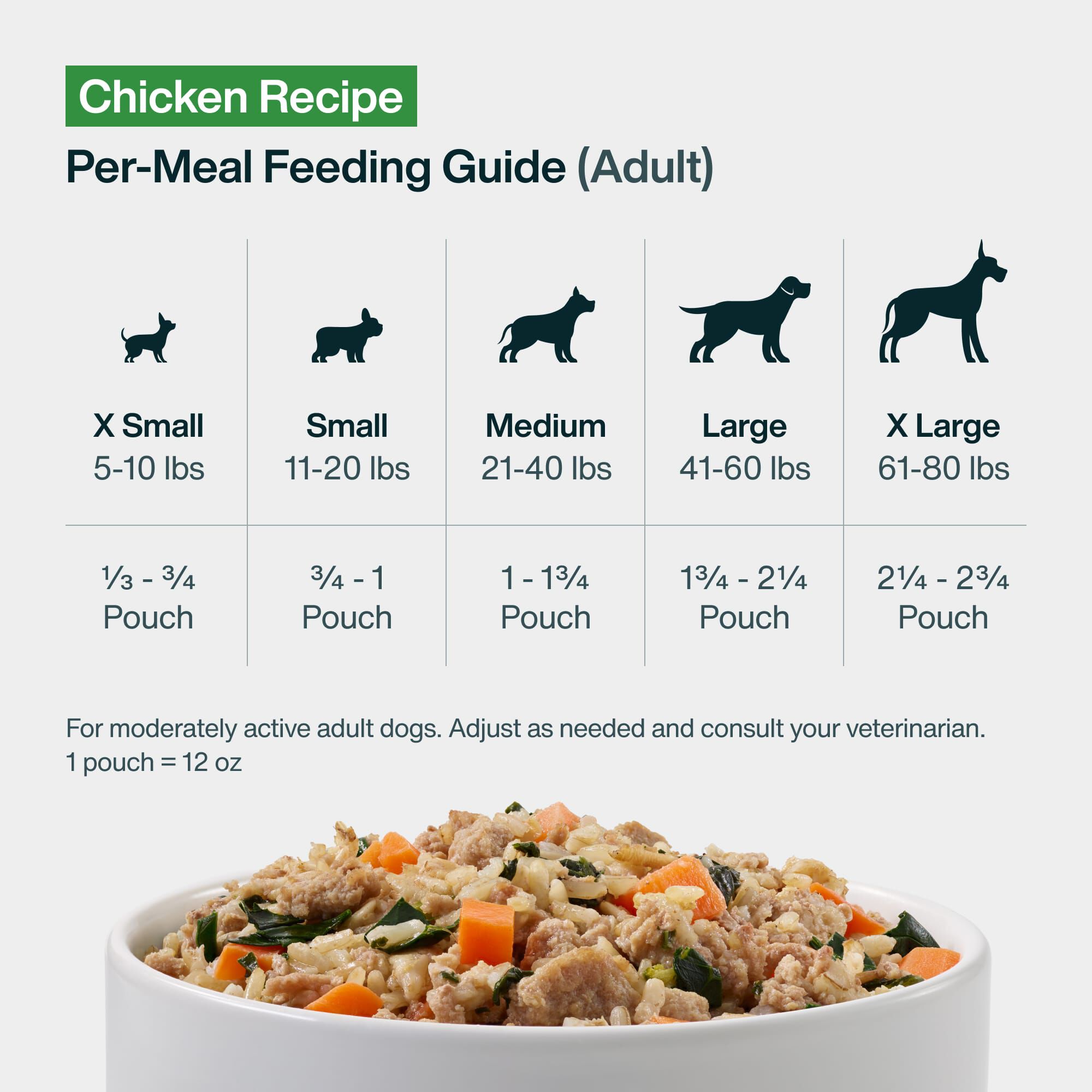 JustFresh Chicken Dog Food Pouches - 7 pack | JustFoodForDogs