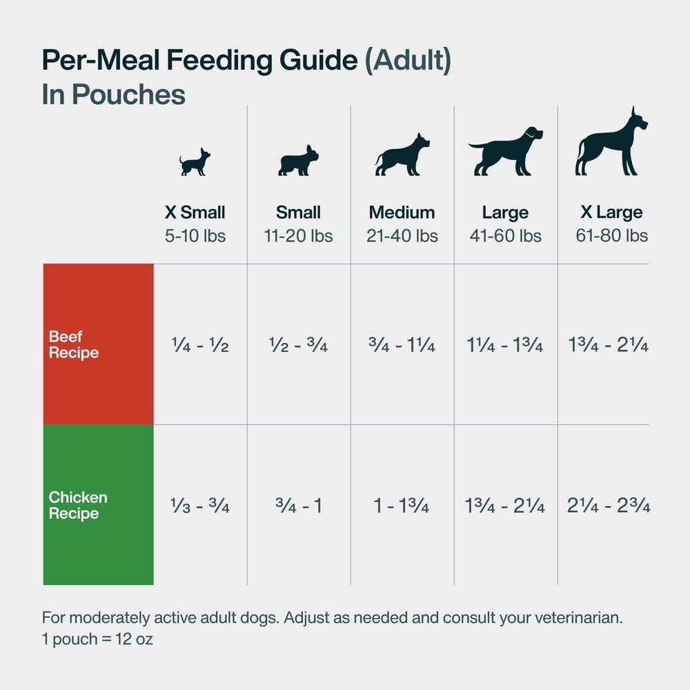 JustFresh Home-Cooked Variety Pack - Beef & Chicken (14 Pack)
