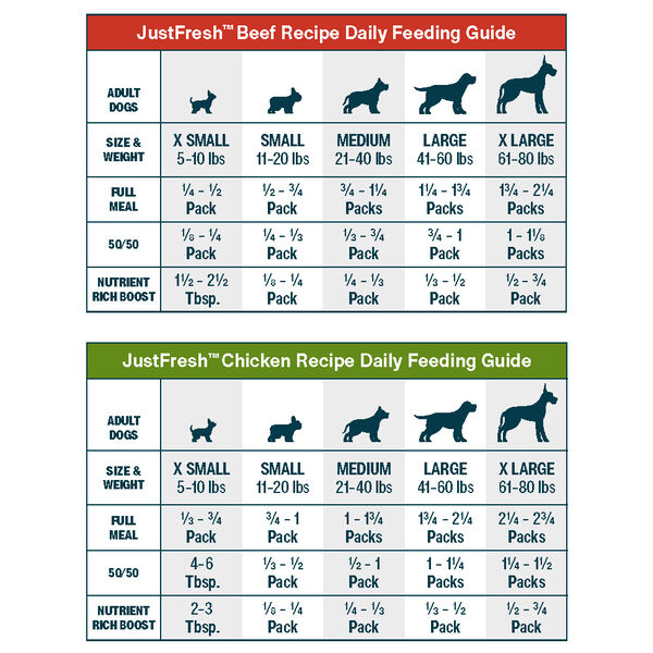 JustFresh Home-Cooked Variety Pack - Beef, Chicken, Pork, Turkey (28 Pack)