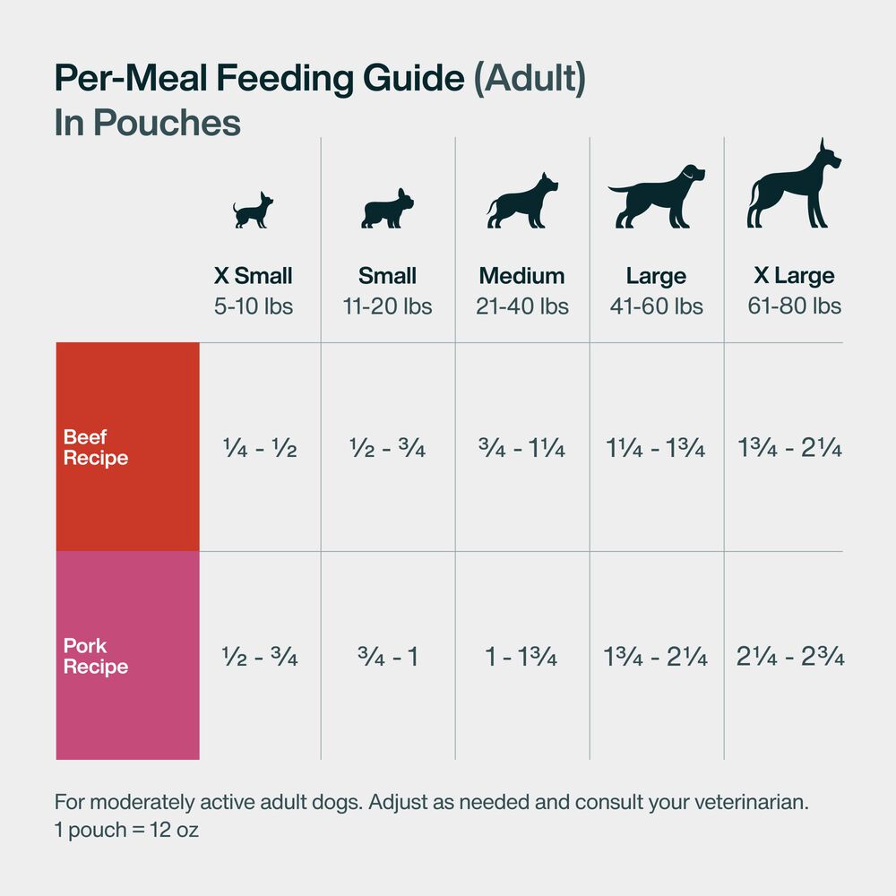 JustFresh Allergy-Friendly Favorites - Beef & Pork (14 Pack)