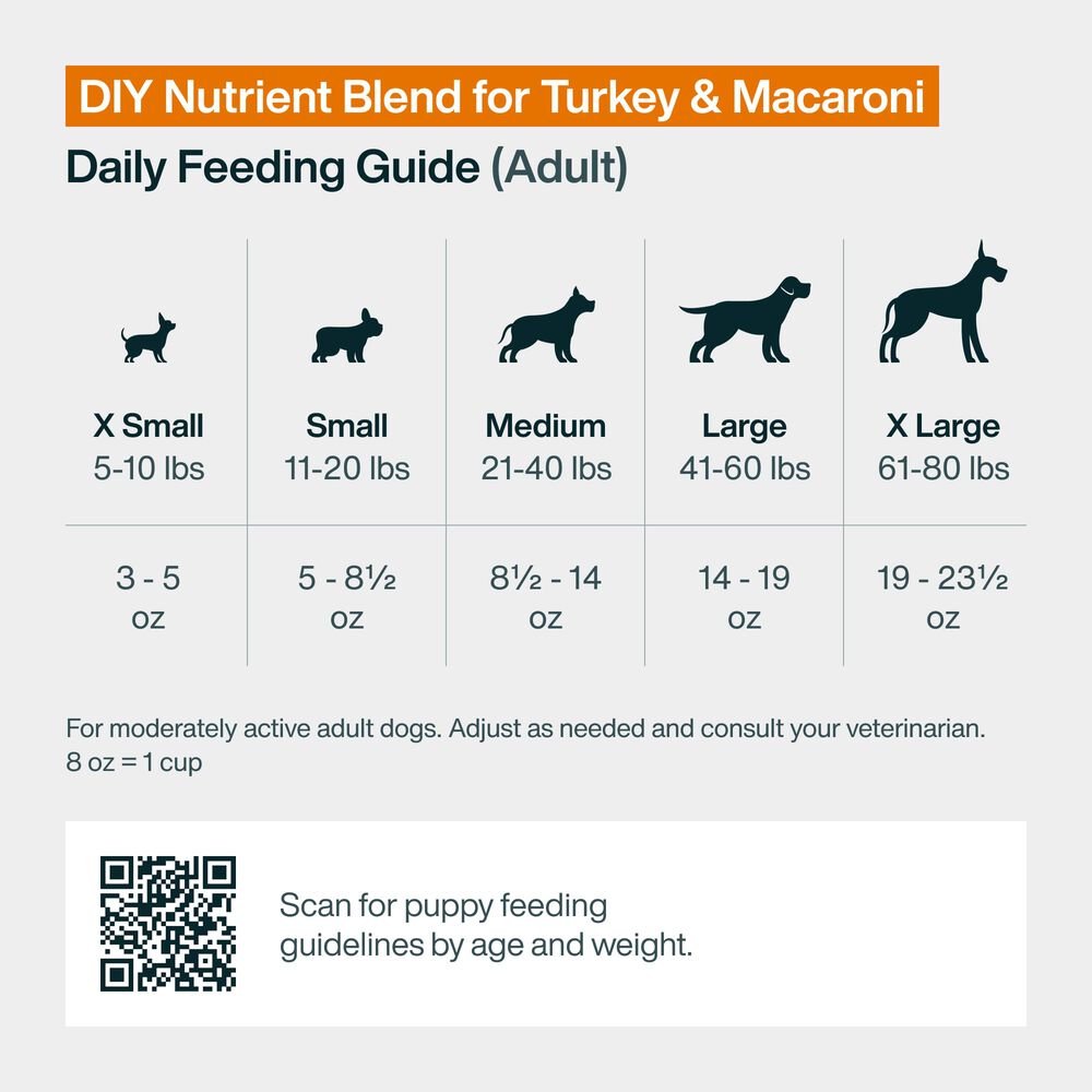 DIY Nutrient Blend for Turkey + Omega Algae Oil Bundle