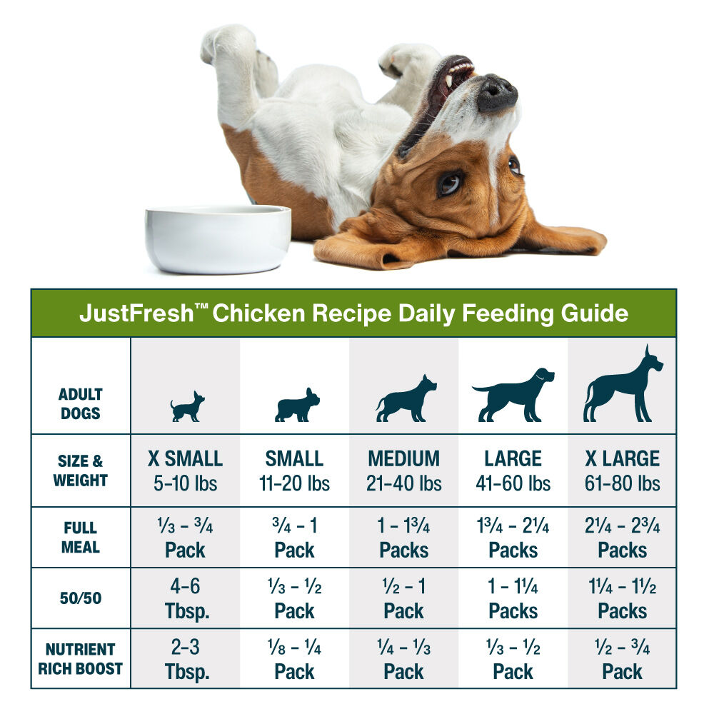 JustFresh Home-Cooked Chicken (12 oz 7 Pack)