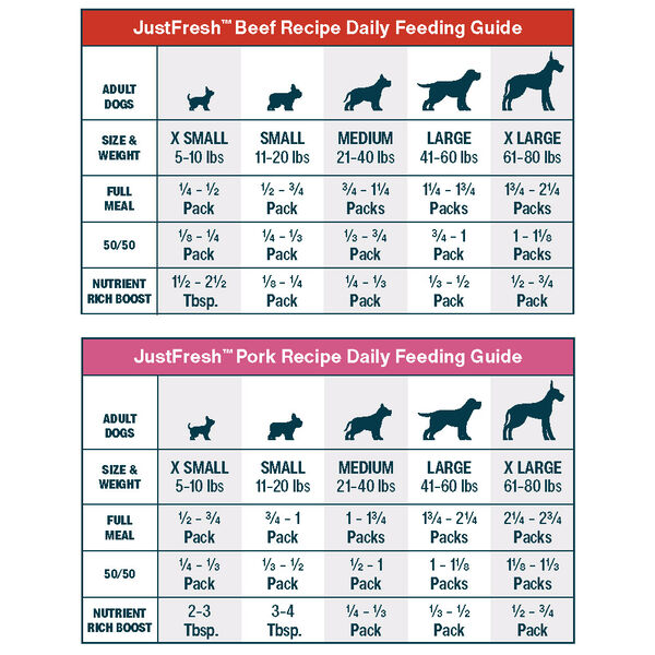 JustFresh Allergy-Friendly Favorites - Beef & Pork (14 Pack)