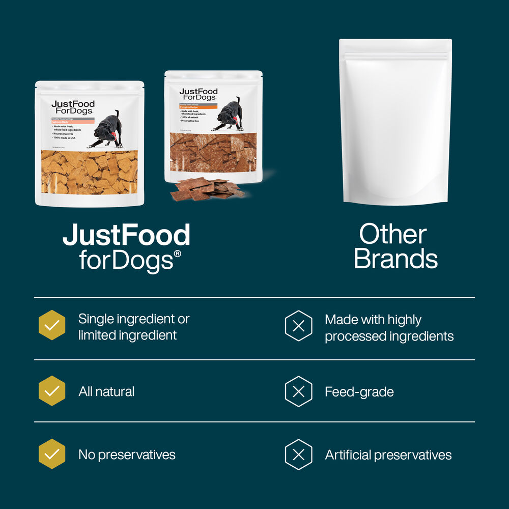 Healthy Digestion Treats Bundle