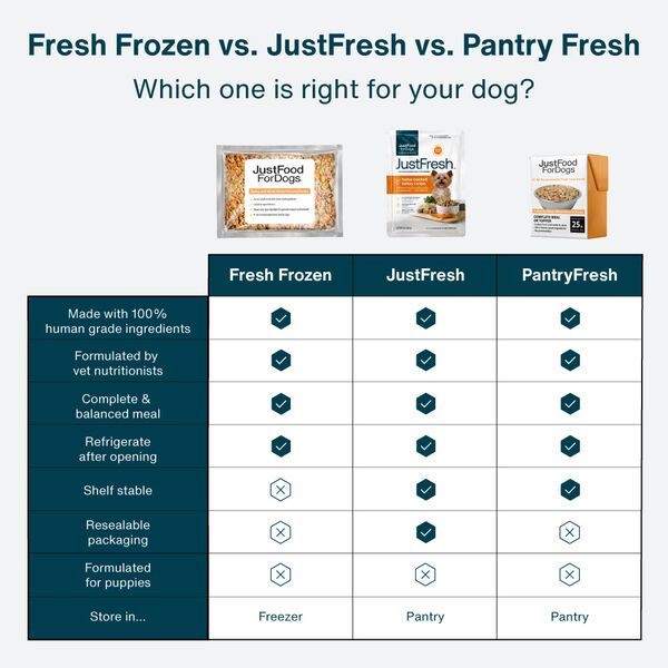 Pantry Fresh - Turkey & Whole Wheat Macaroni 12.5 oz Case (6 Pack)