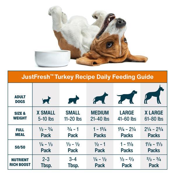 JustFresh Home-Cooked Turkey (12 oz 7 Pack)