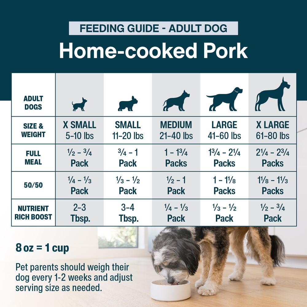 JustFresh Home-Cooked Pork (12 oz 7 Pack)