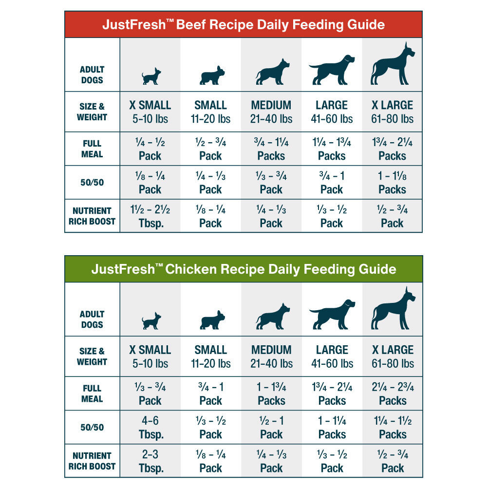 JustFresh Best Sellers Pack - Beef, Chicken, Turkey (21 Pack)
