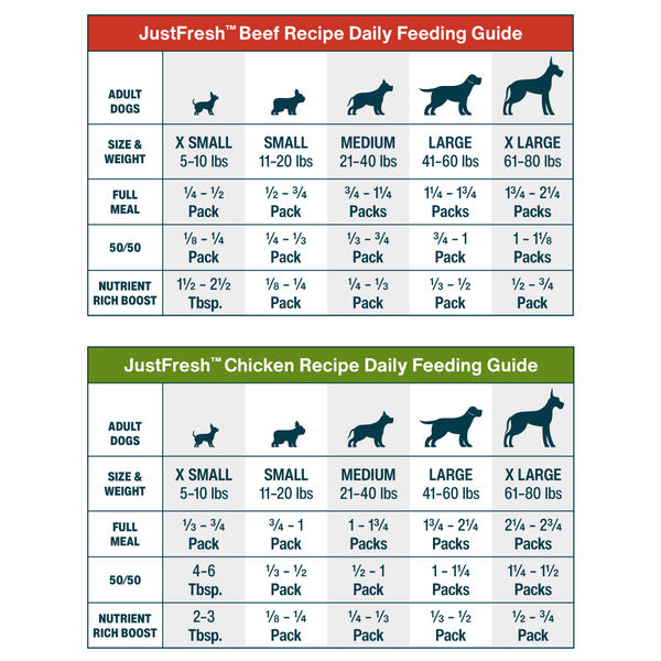 JustFresh Best Sellers Pack - Beef, Chicken, Turkey (21 Pack)