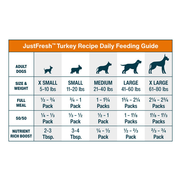 JustFresh Best Sellers Pack - Beef, Chicken, Turkey (21 Pack)