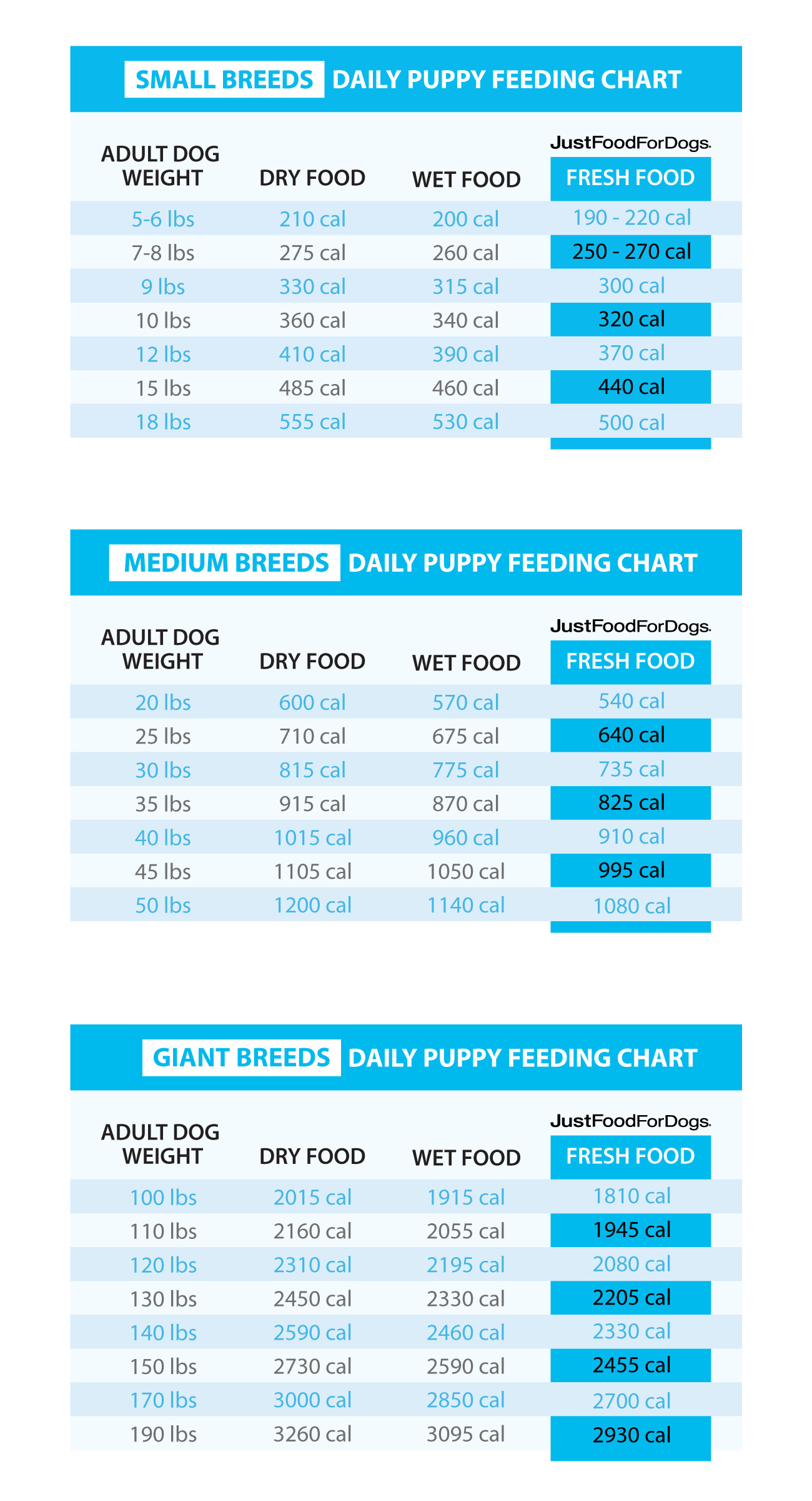puppy feeding chart by weight